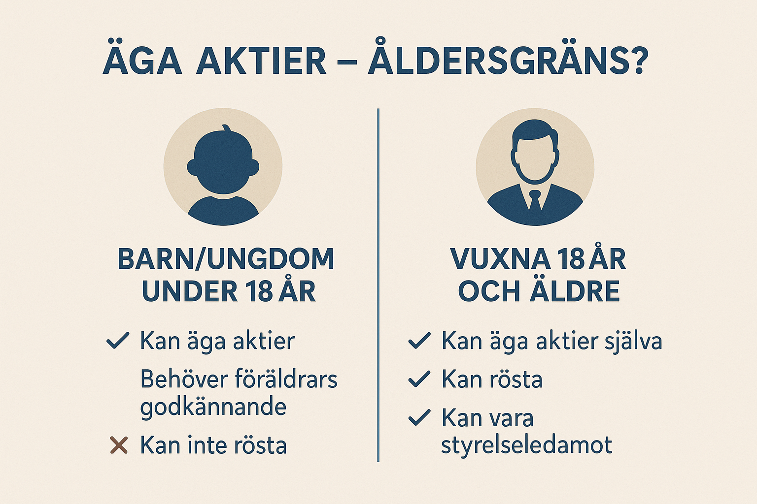 Enkel förklarande bild om åldersgräns för att äga aktier i Sverige