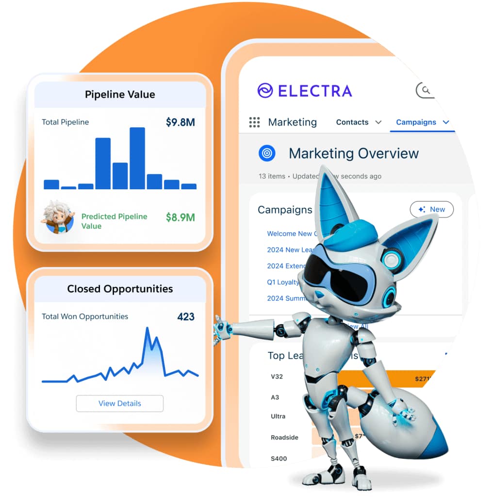 A robotic fox mascot highlights new marketing and sales analytics dashboards within a Salesforce-like platform