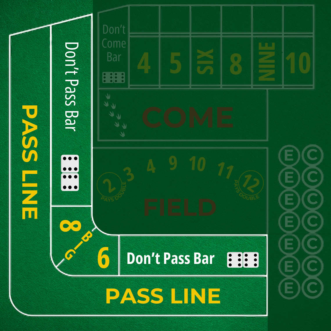 A section of a craps table highlighting "Pass Line" and "Don't Pass Bar" betting areas.