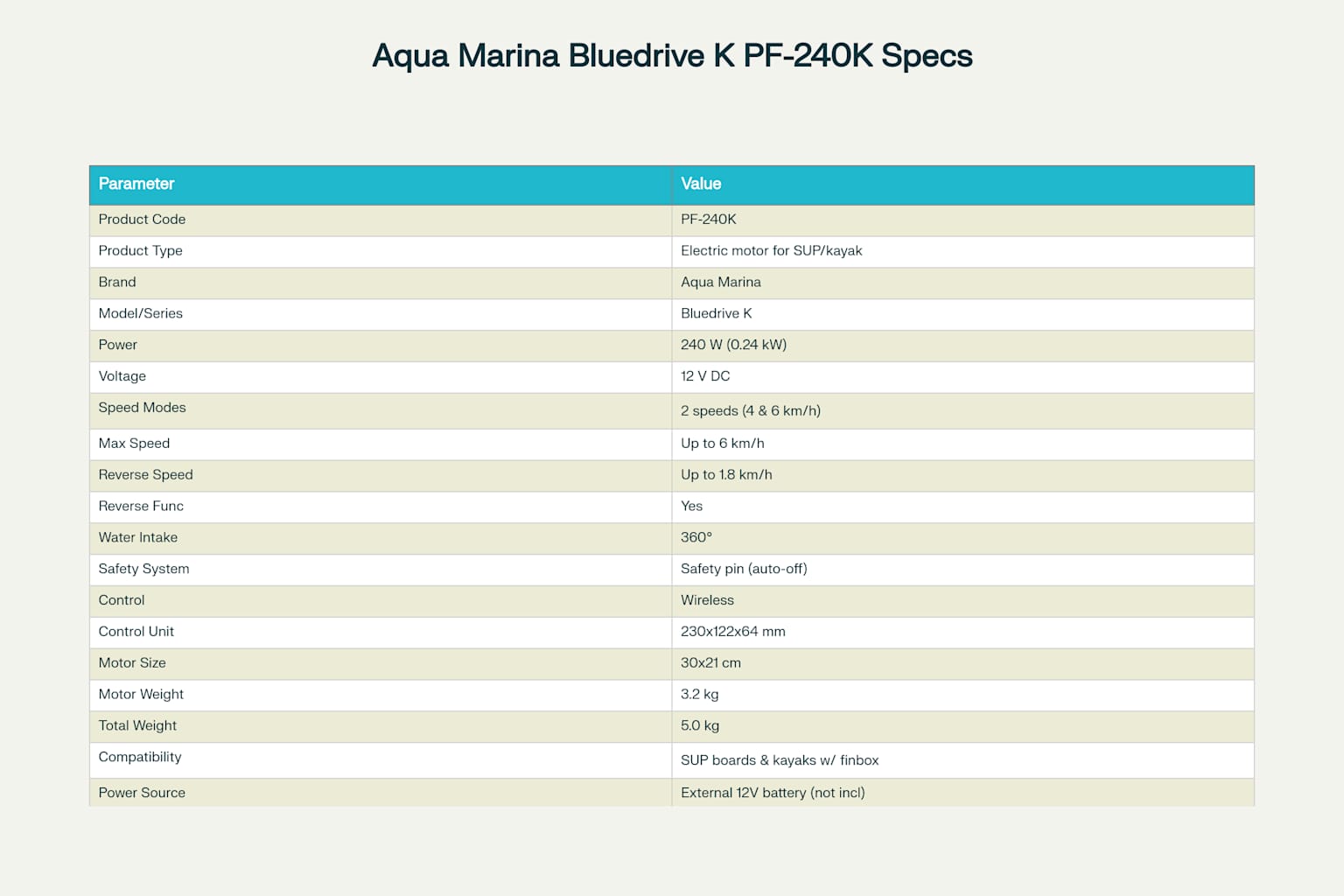 Технічні характеристики електромотора Aqua Marina Bluedrive K PF-240K