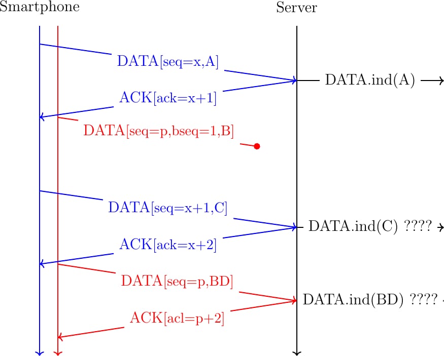 Multipath TCP Diagram
