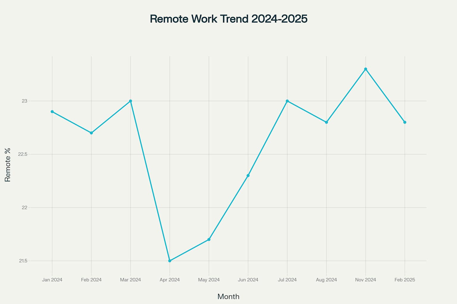Remote Work Trends and Demographics in the US (2024-2025)