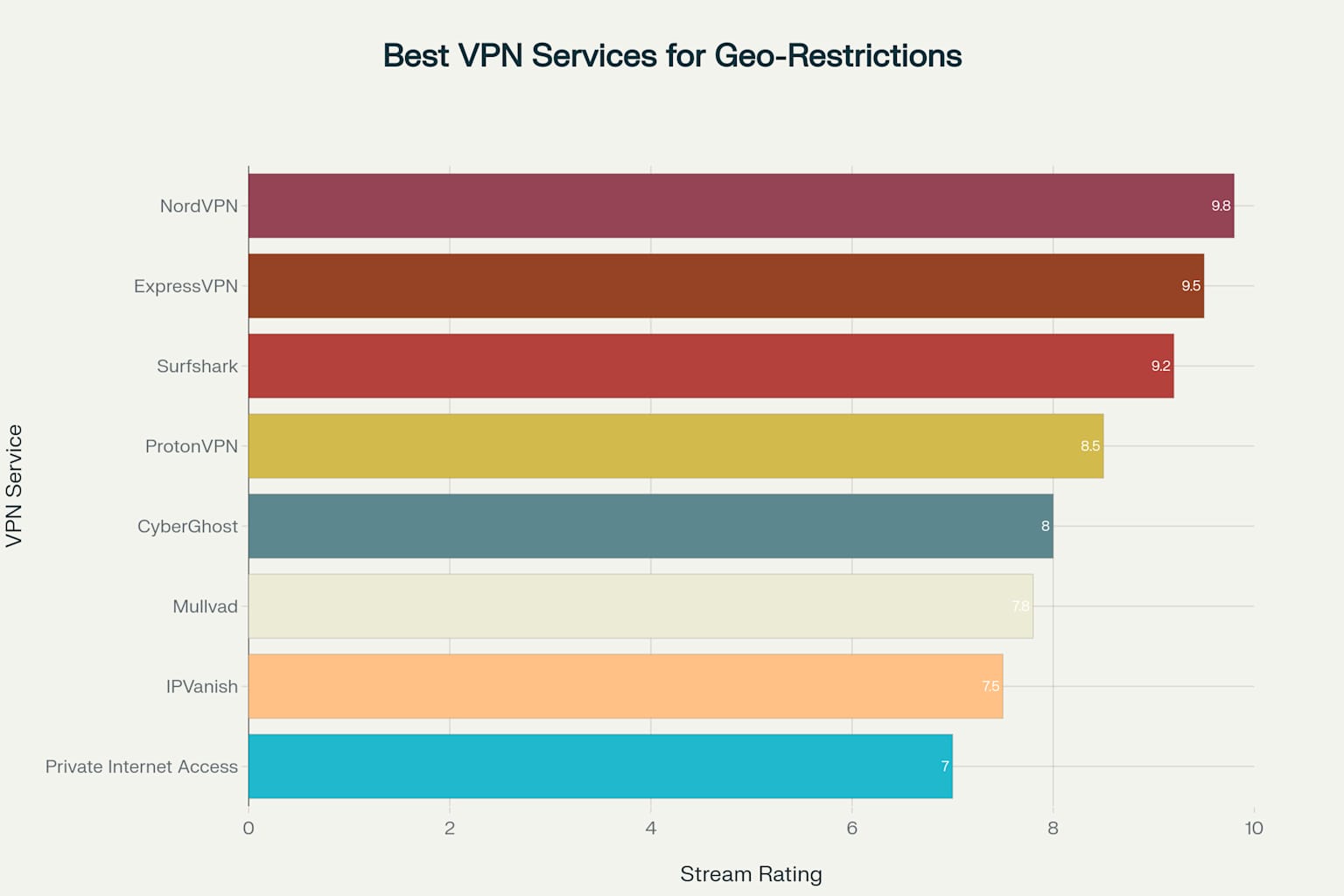 VPN comparison chart