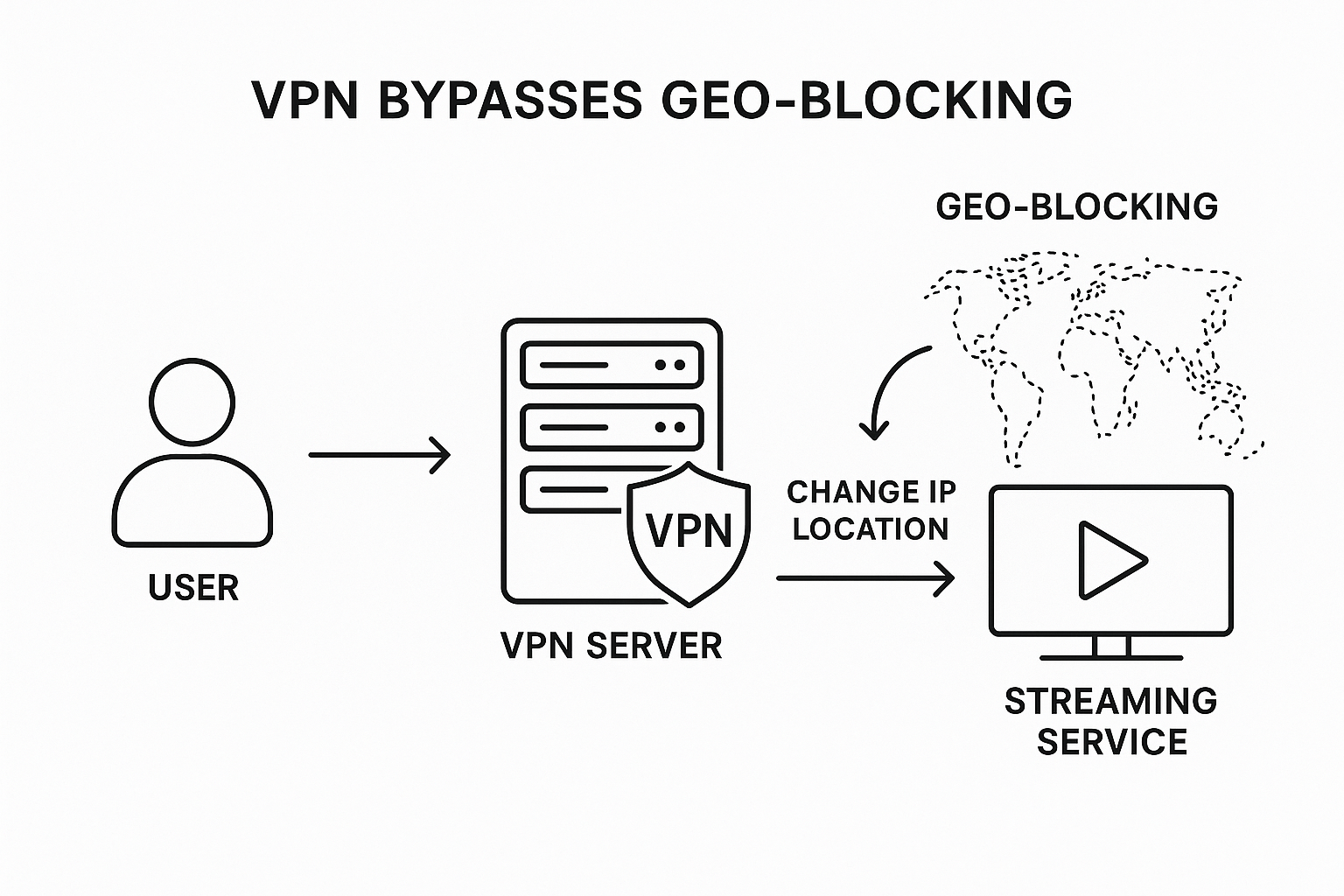 VPN bypass diagram
