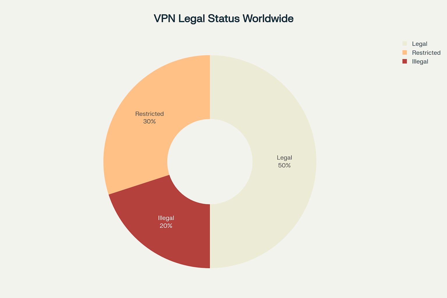 VPN legality map
