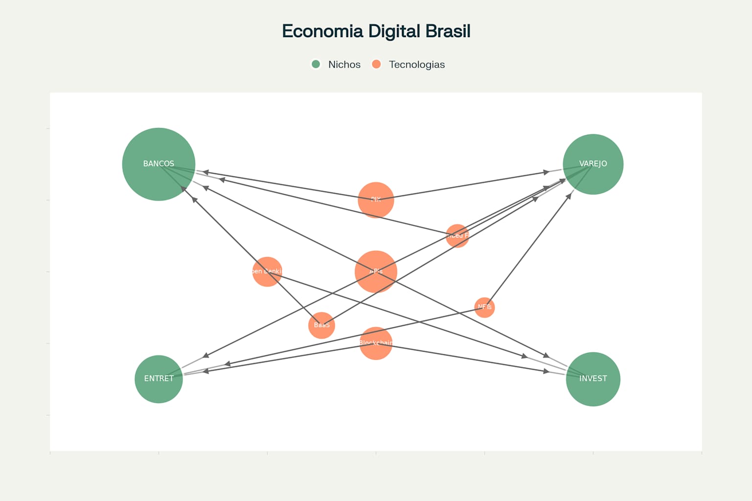 Mapa das Interoperabilidades na Economia Digital Brasileira