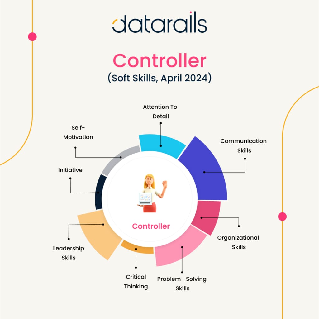 Key soft skills for a Controller role as identified in April 2024