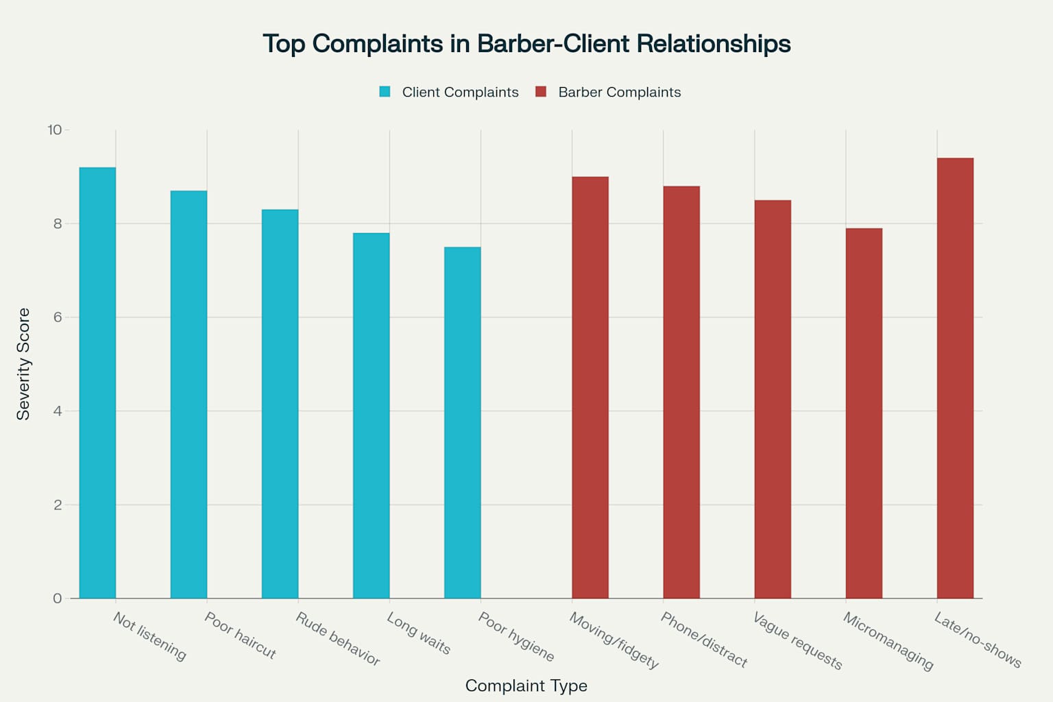 Top Complaints in Barber-Client Relationships
