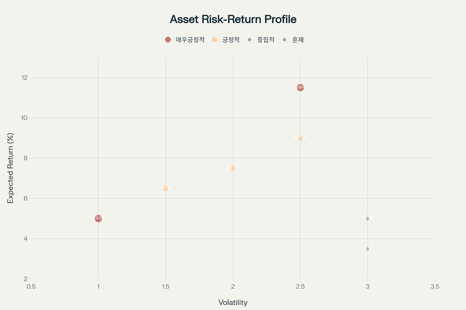 250615 SLR 규제 완화에 따른 자산군별 기대수익률과 리스크 변화