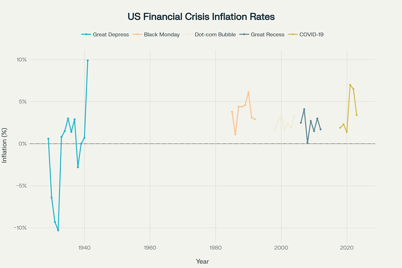 Inflation Crisis Chart