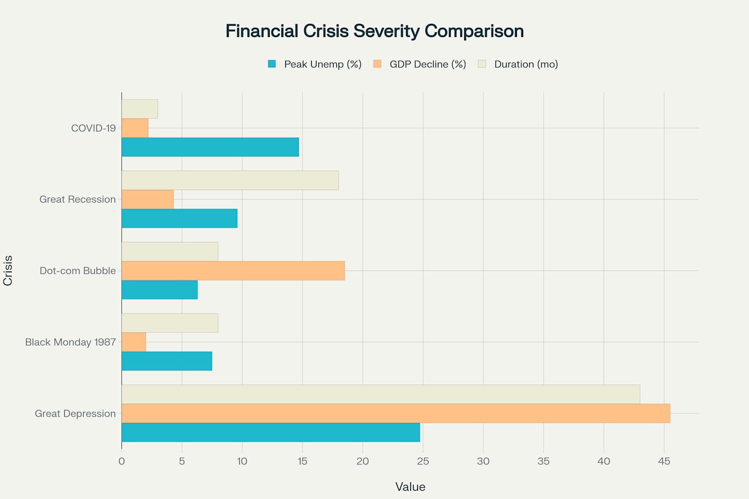 Financial Crisis Comparison Chart