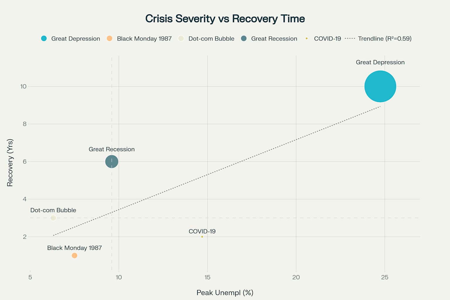 Crisis Scatter Plot