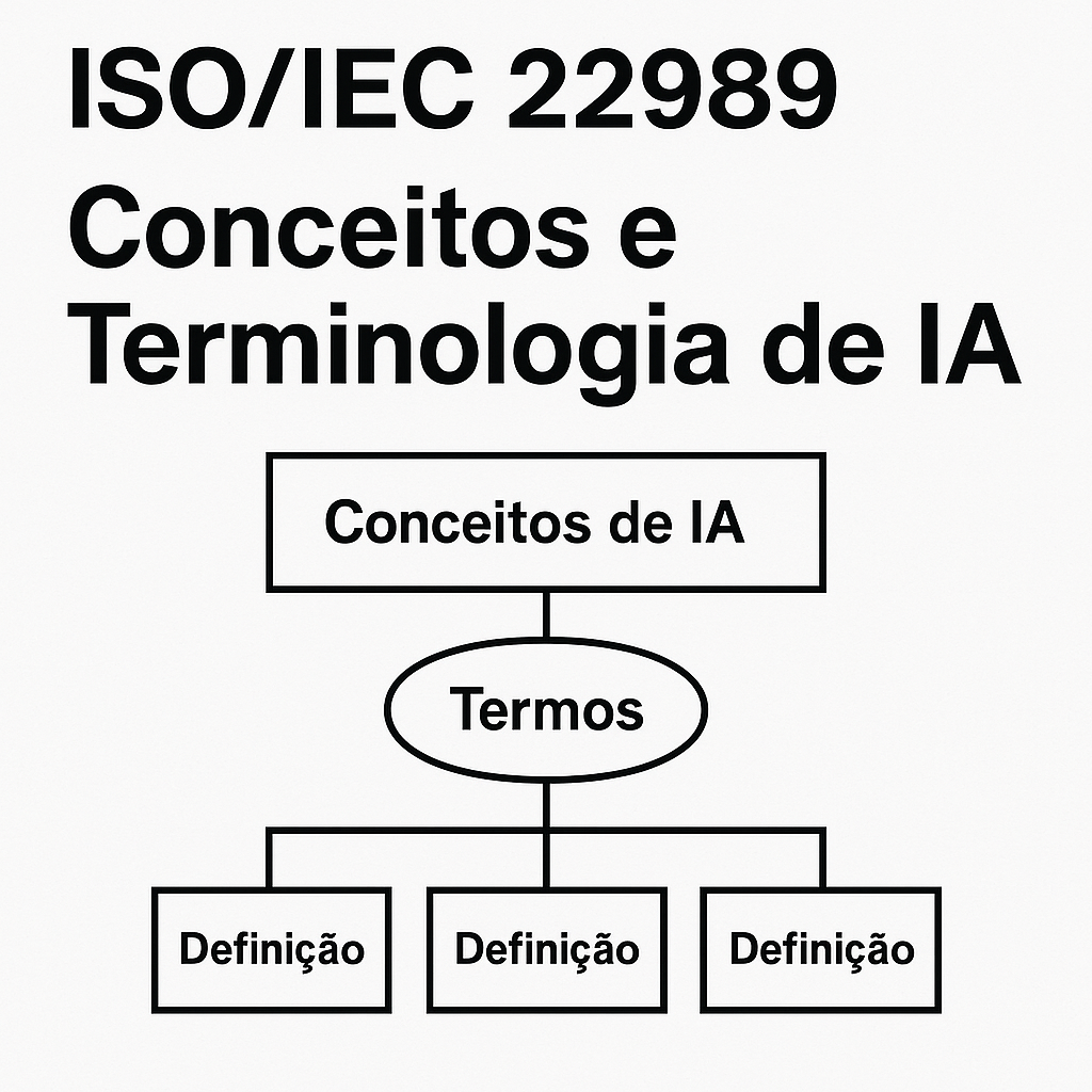 IA Aplicada - Ilustração da norma ISO/IEC 22989 sobre conceitos de IA