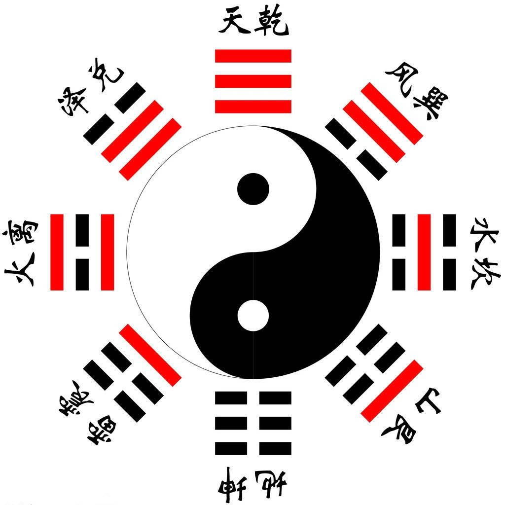The Bagua (eight trigrams) encircling the central Taijitu, symbolizing the Yin-Yang principles of I Ching philosophy