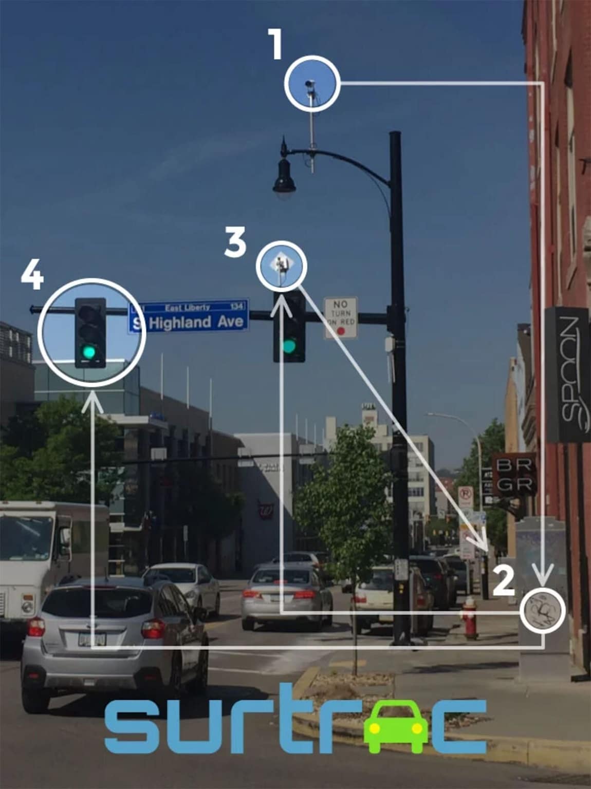 Smart Traffic Management Systems