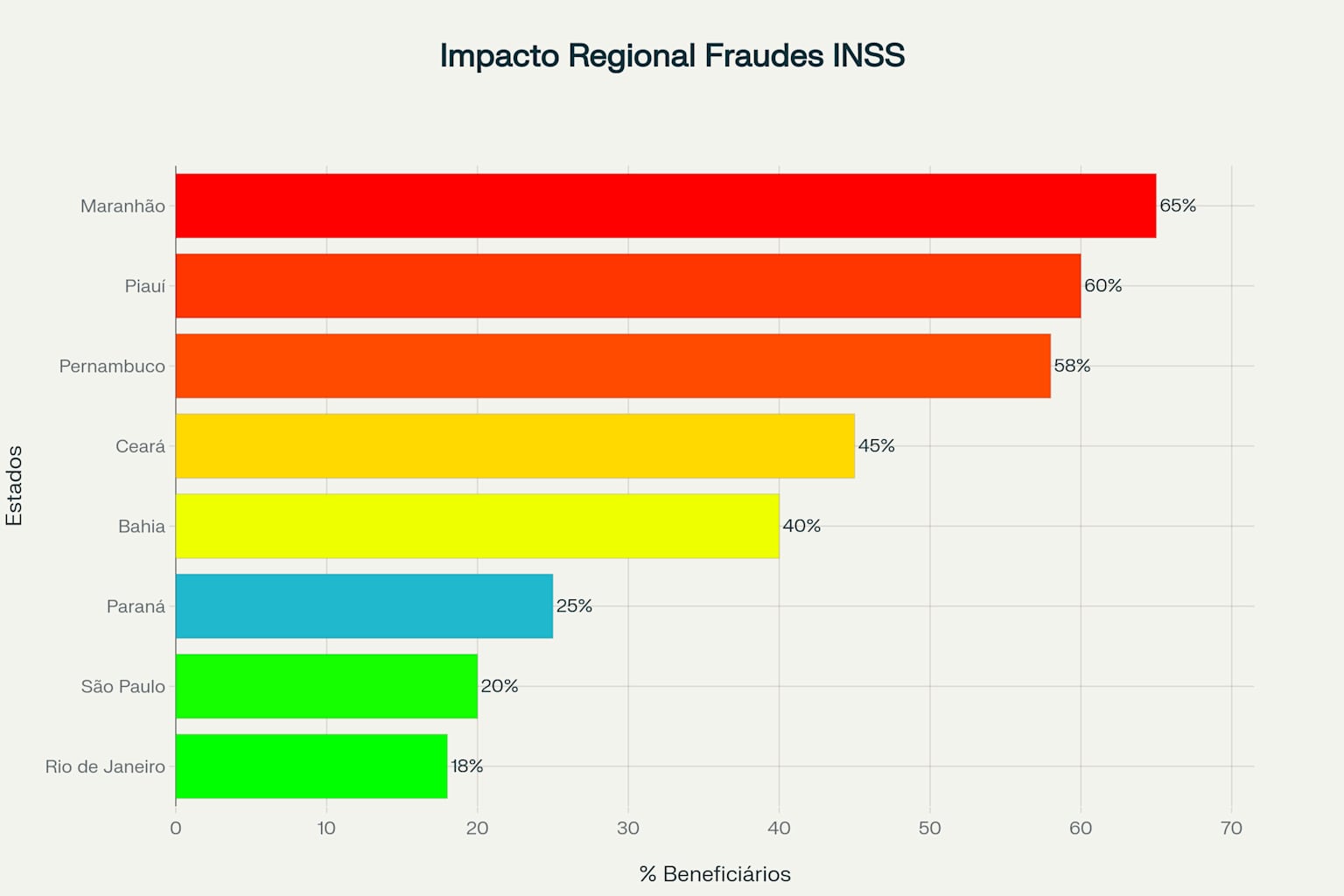 Mapa do impacto regional das fraudes no INSS por estado brasileiro