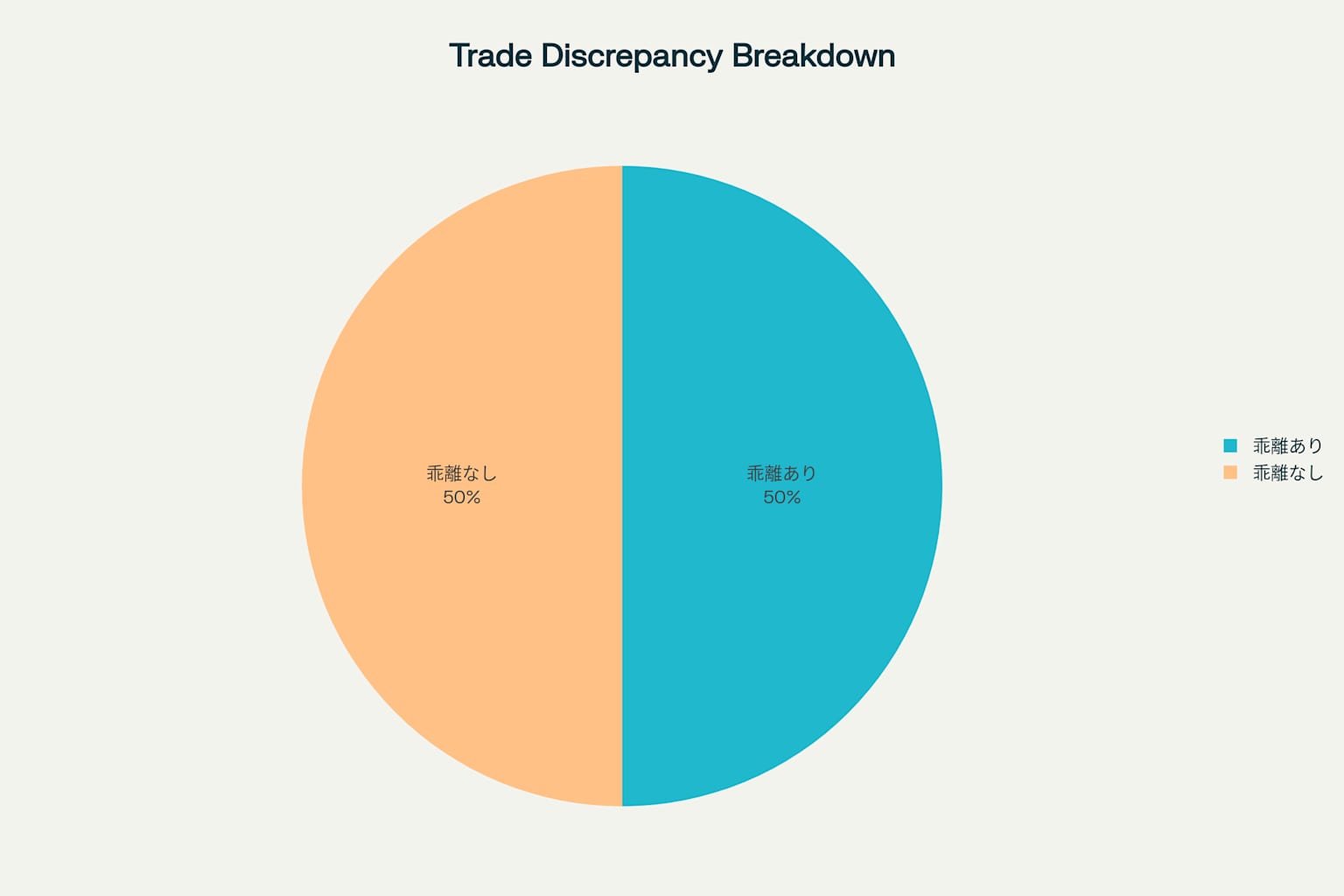 SODA(MBG BETA)シグナルの結果乖離の割合