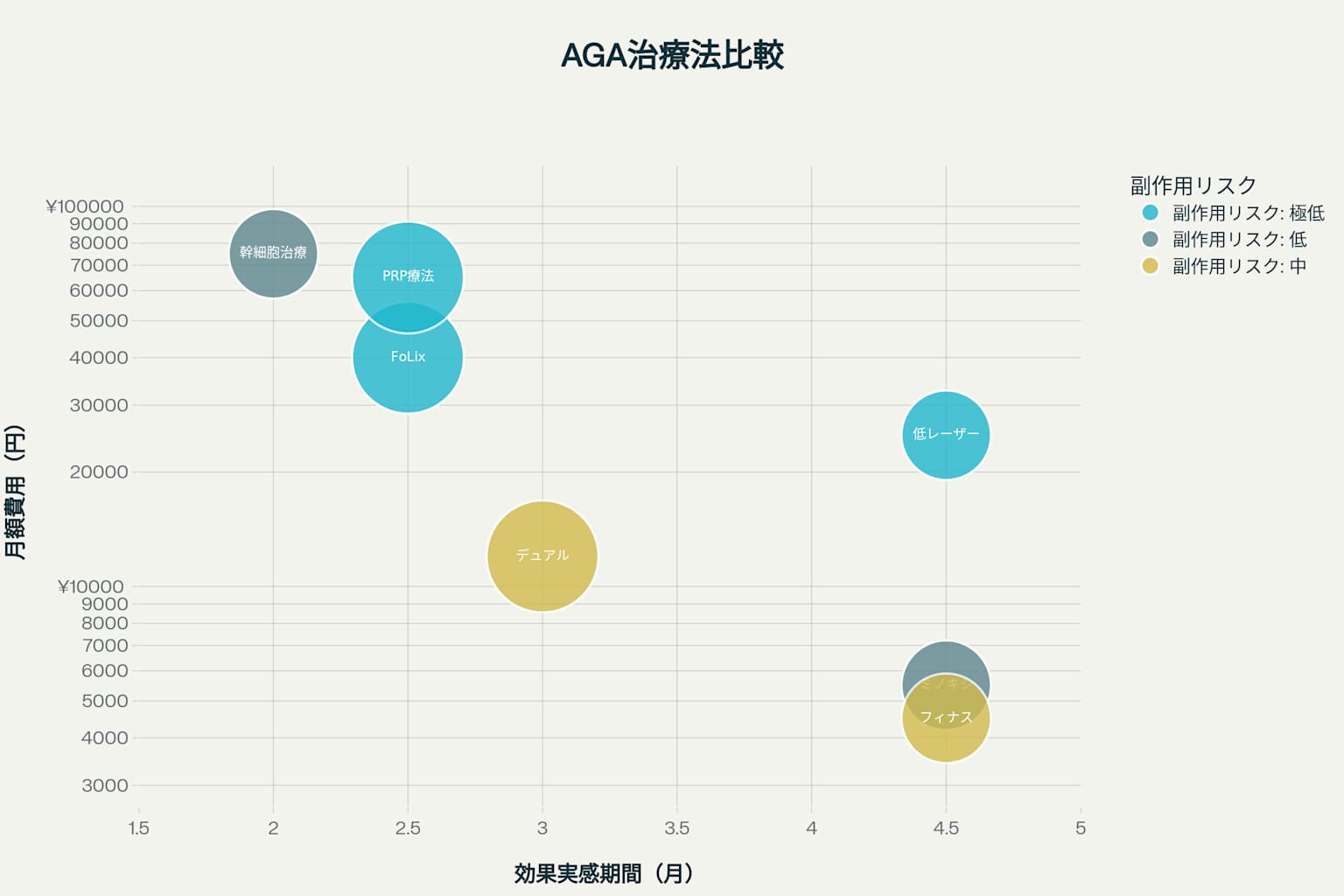 2025年最新AGA治療法の効果と費用対効果比較