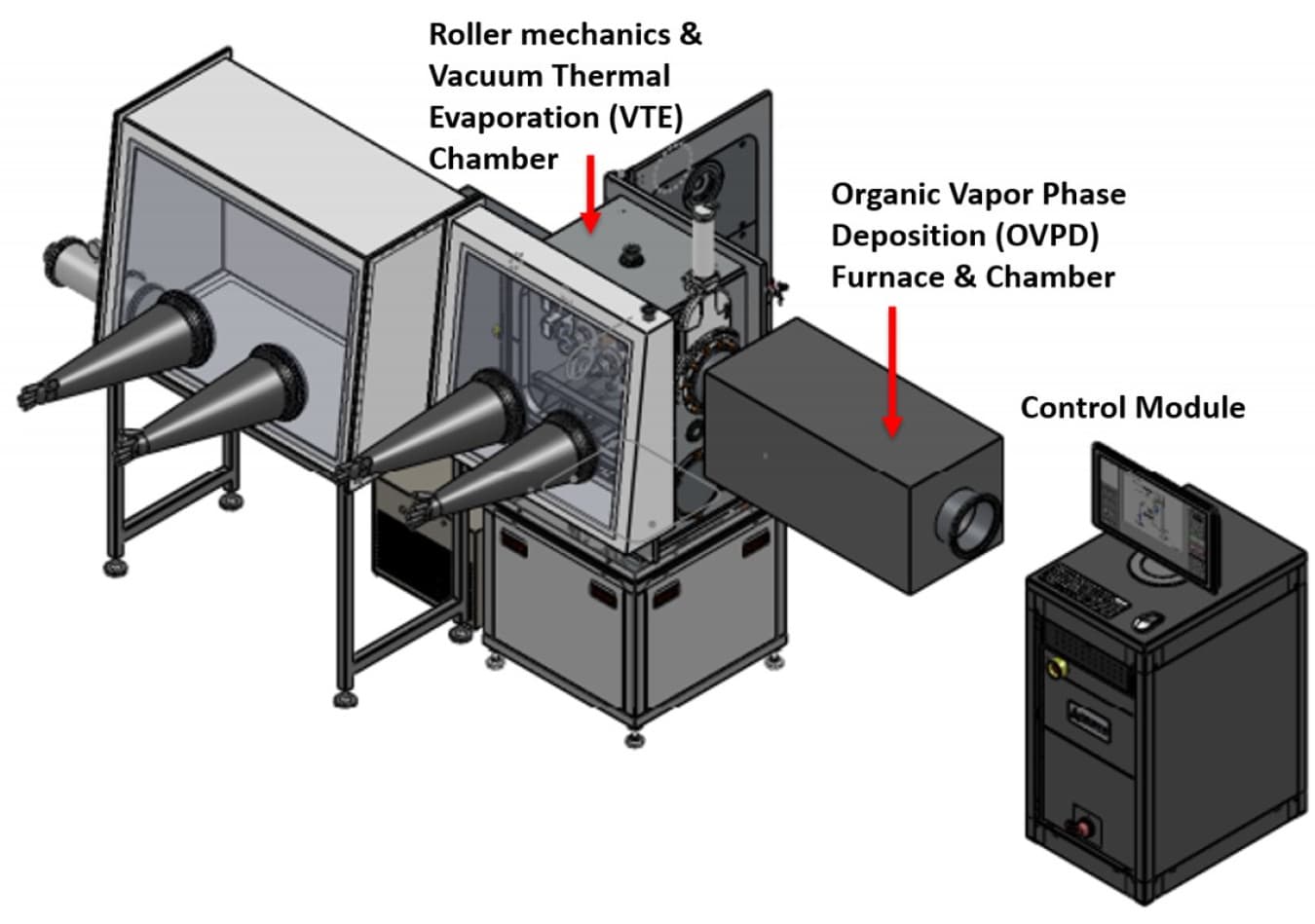 A 3D rendering of Vacuum Thermal Evaporation (VTE) and Organic Vapor Phase Deposition (OVPD) chambers, critical equipment for manufacturing advanced displays like OLED phone screens