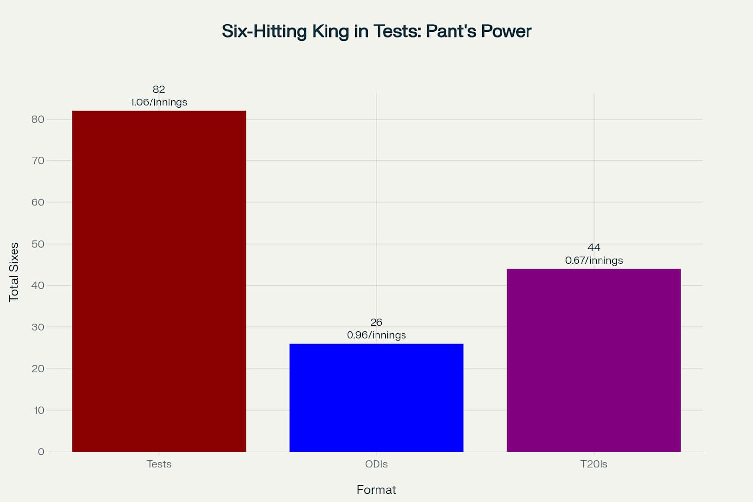Six Hitting Chart