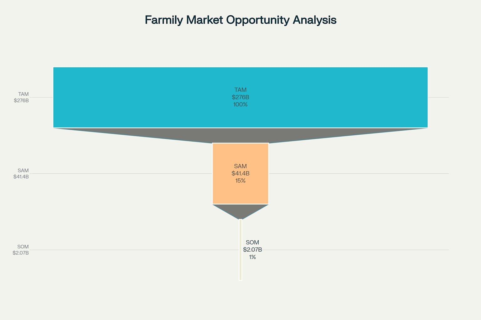 Market Opportunity Analysis