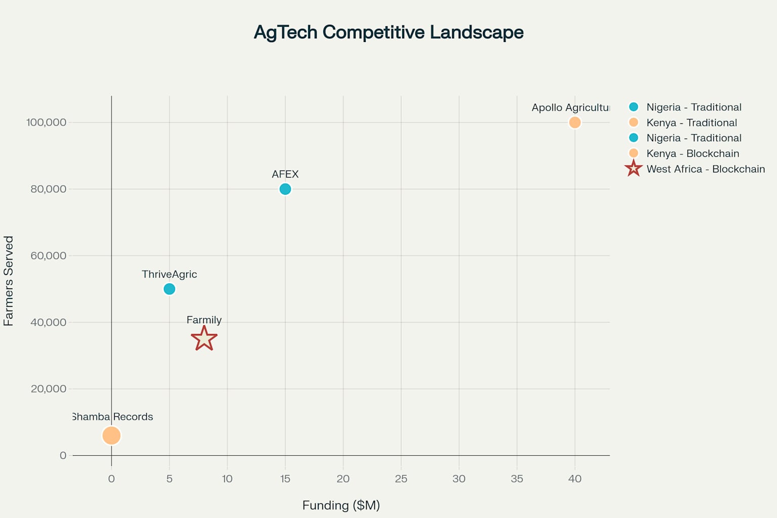 Competitive Positioning