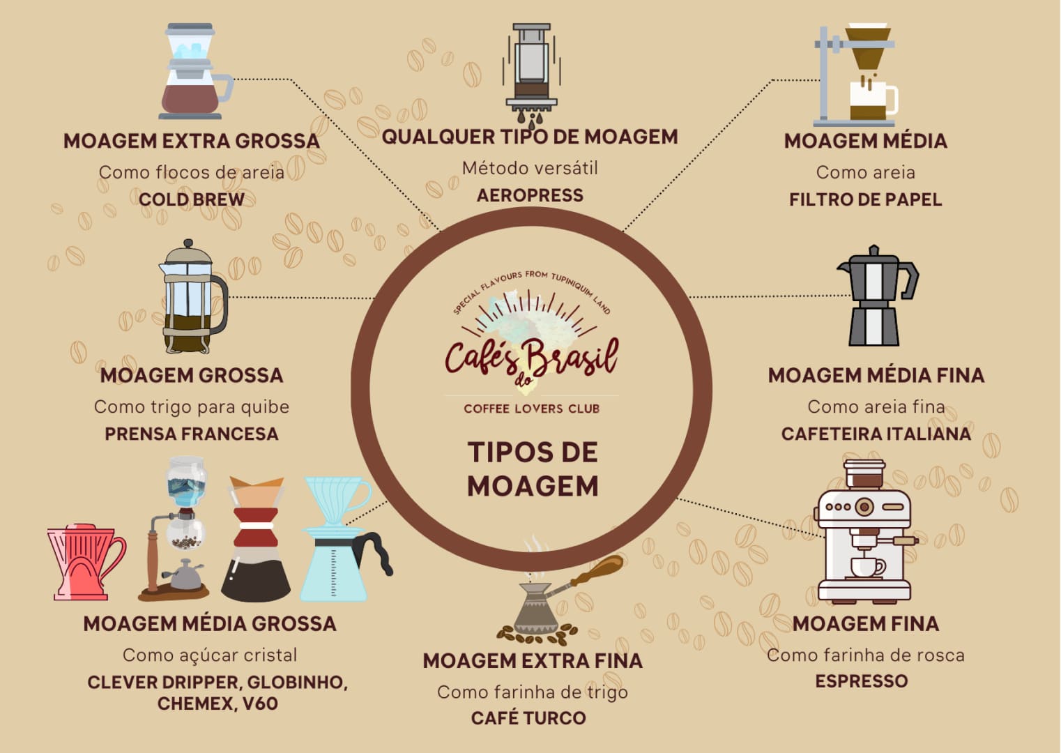 ae16f12b5e080ded5fef6f870c3e4bc3b6eeb9c0 Café Especial: A Revolução da Qualidade que Transformou o Mercado Cafeeiro Brasileiro