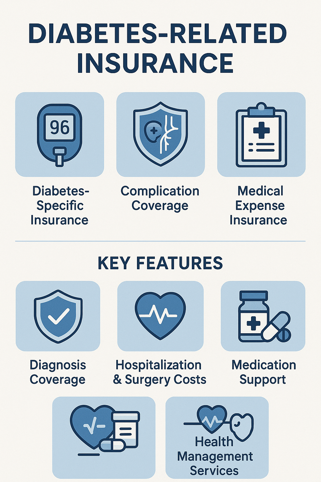 Infographic of diabetes-related insurance products and their key features