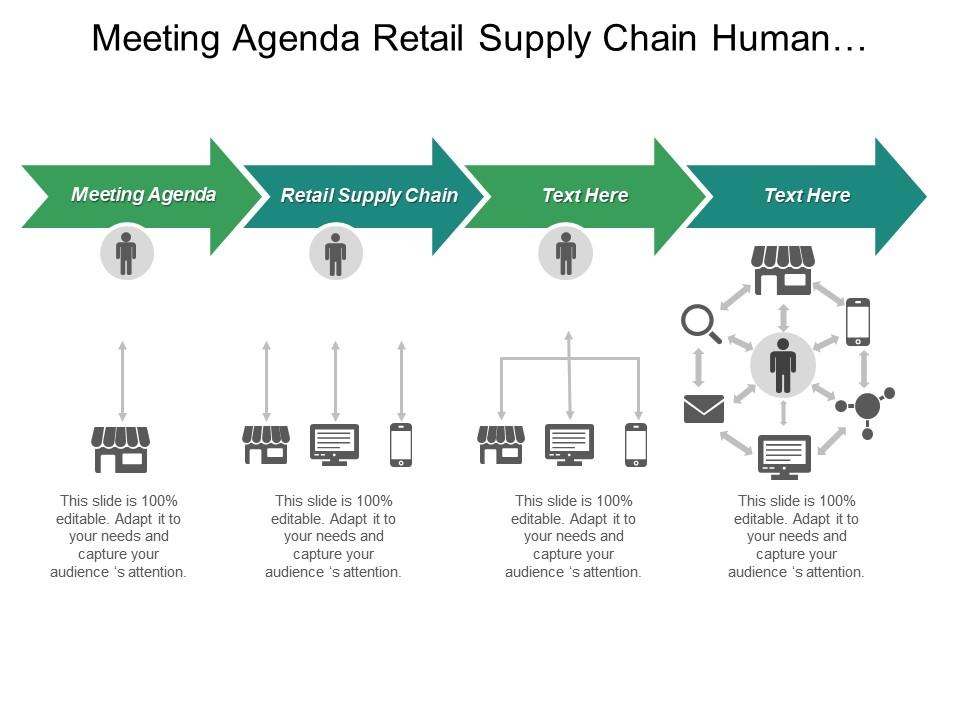 Flowchart of retail supply chain planning and human resource management