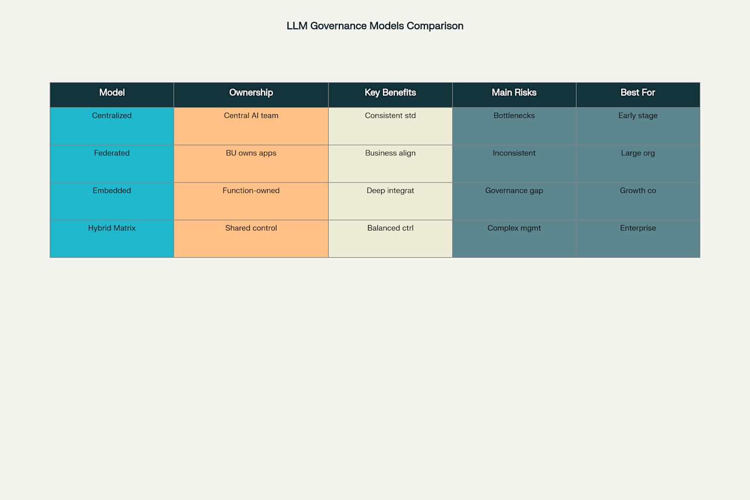 Governance Models Comparison
