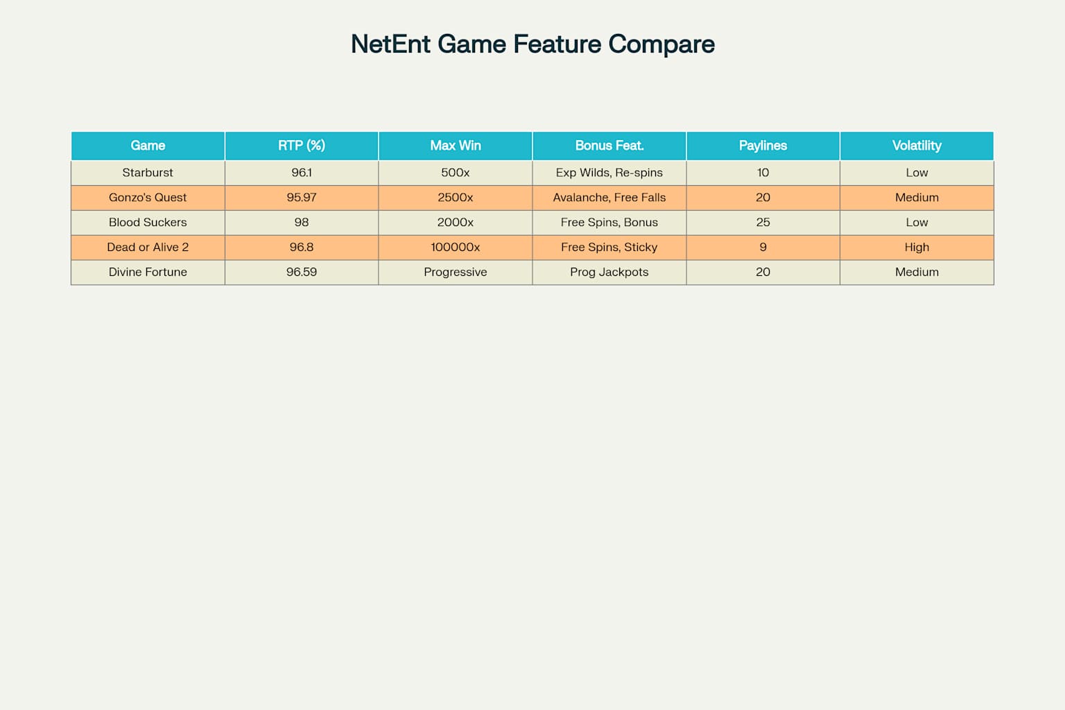 Popular NetEnt Games to Enjoy Netent Promotion at Bengalwin