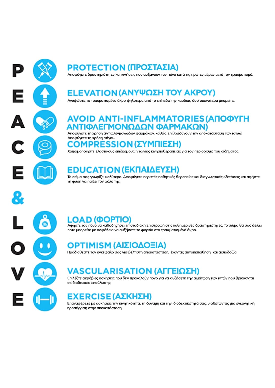 PEACE \& LOVE protocol infographic for acute ankle sprain treatment with bilingual English and Greek explanations.
