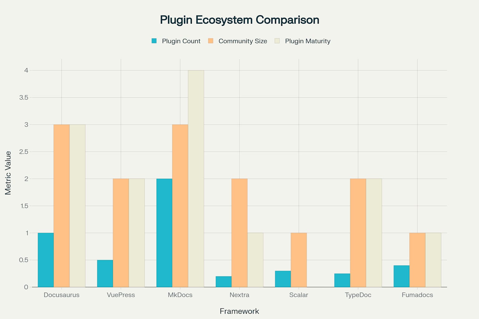 Plugin Ecosystem Comparison: Maturity, Community Size, and Plugin Count