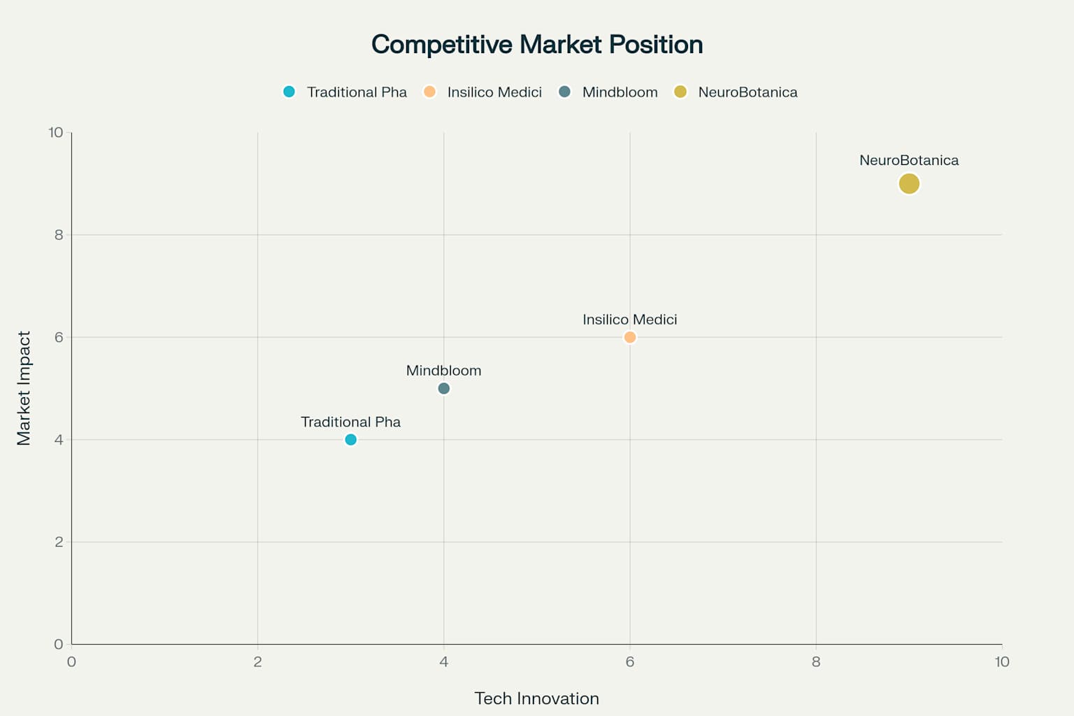 Market Analysis