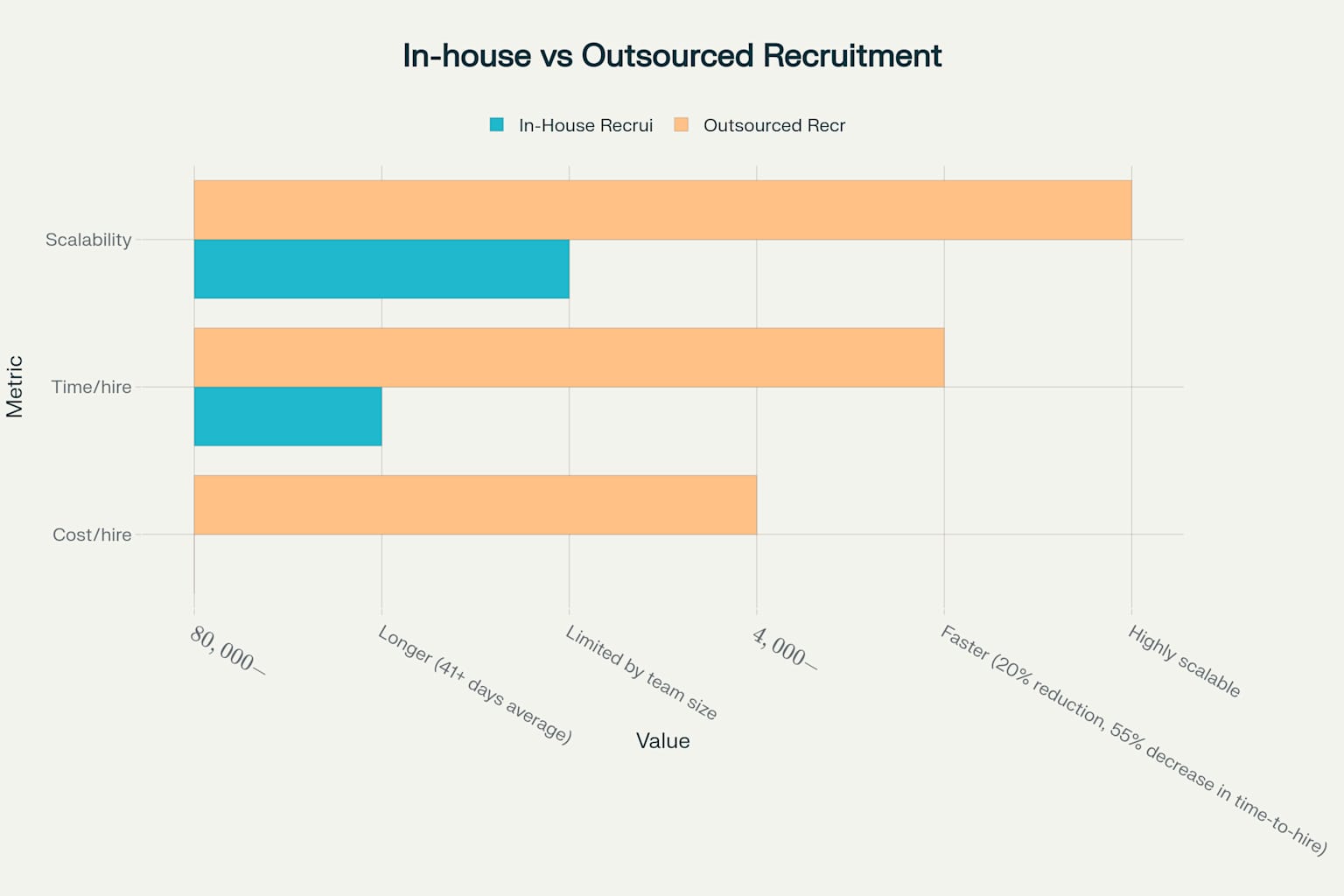 Comparison of In-House vs Outsourced Recruitment for Startups