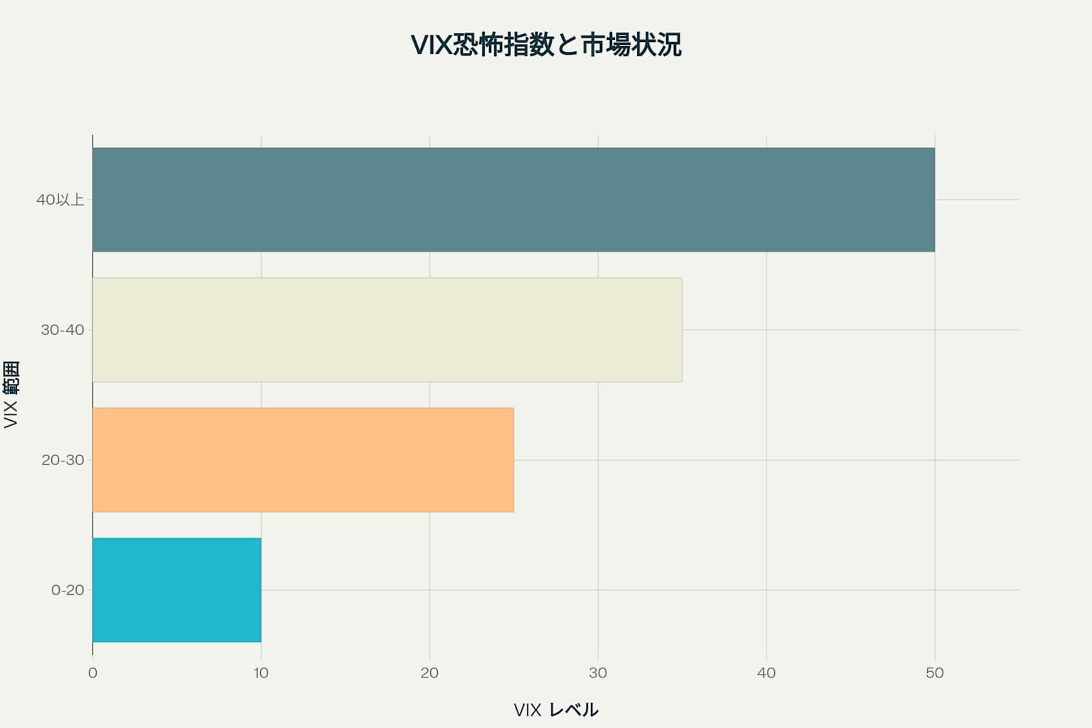 VIX(恐怖指数)レベル別の市場心理と投資家行動パターン
