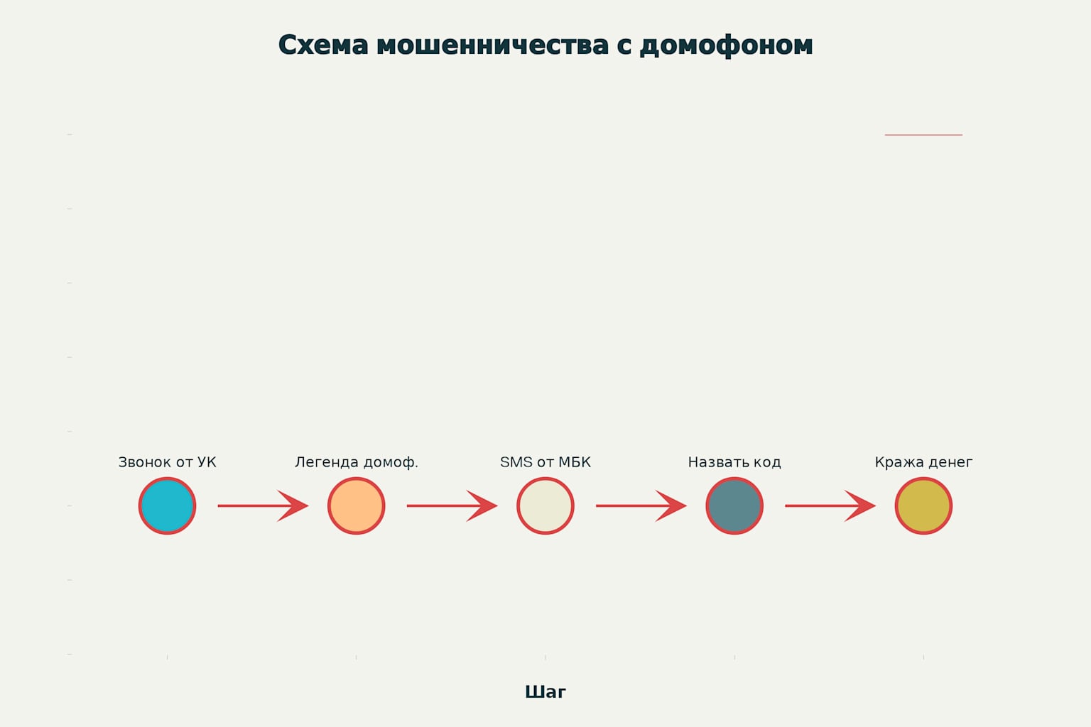 Схема мошенничества с домофонами через АО МБК: как обманывают доверчивых граждан
