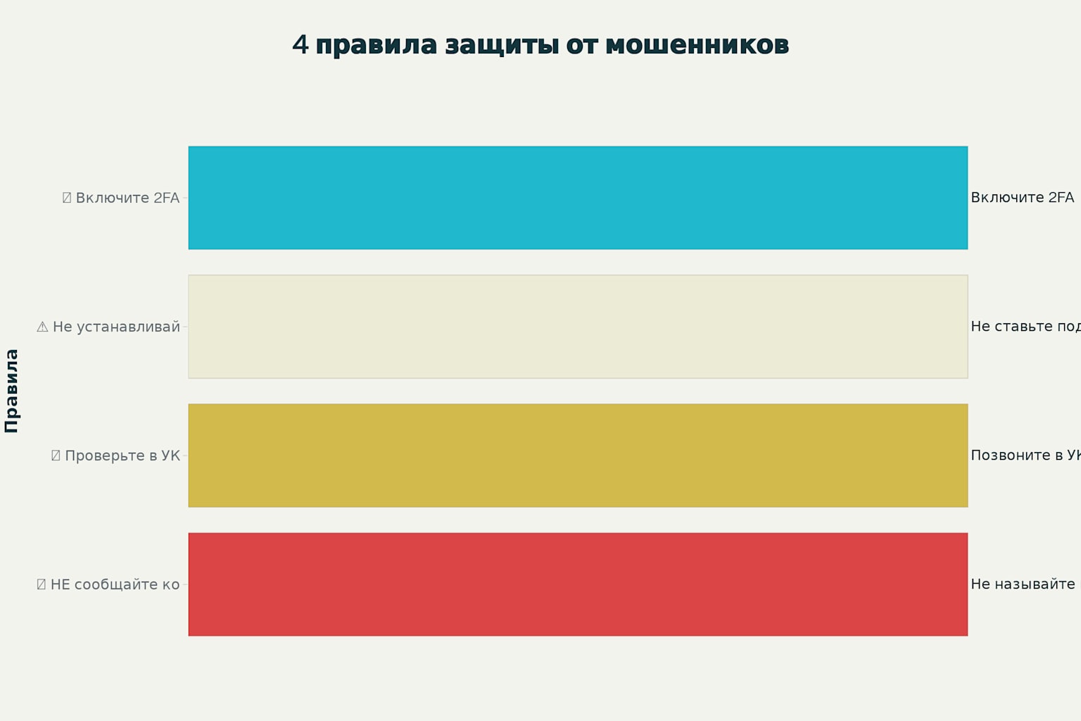 Памятка безопасности: как защититься от мошенников, использующих схемы с домофонами