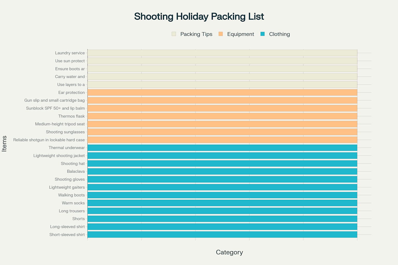 Visual packing checklist for shooting holiday in Free State, South Africa