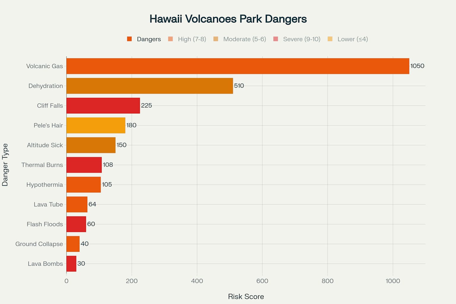 11 Hidden Dangers at Hawaii Volcanoes National Park That Could Ruin ...
