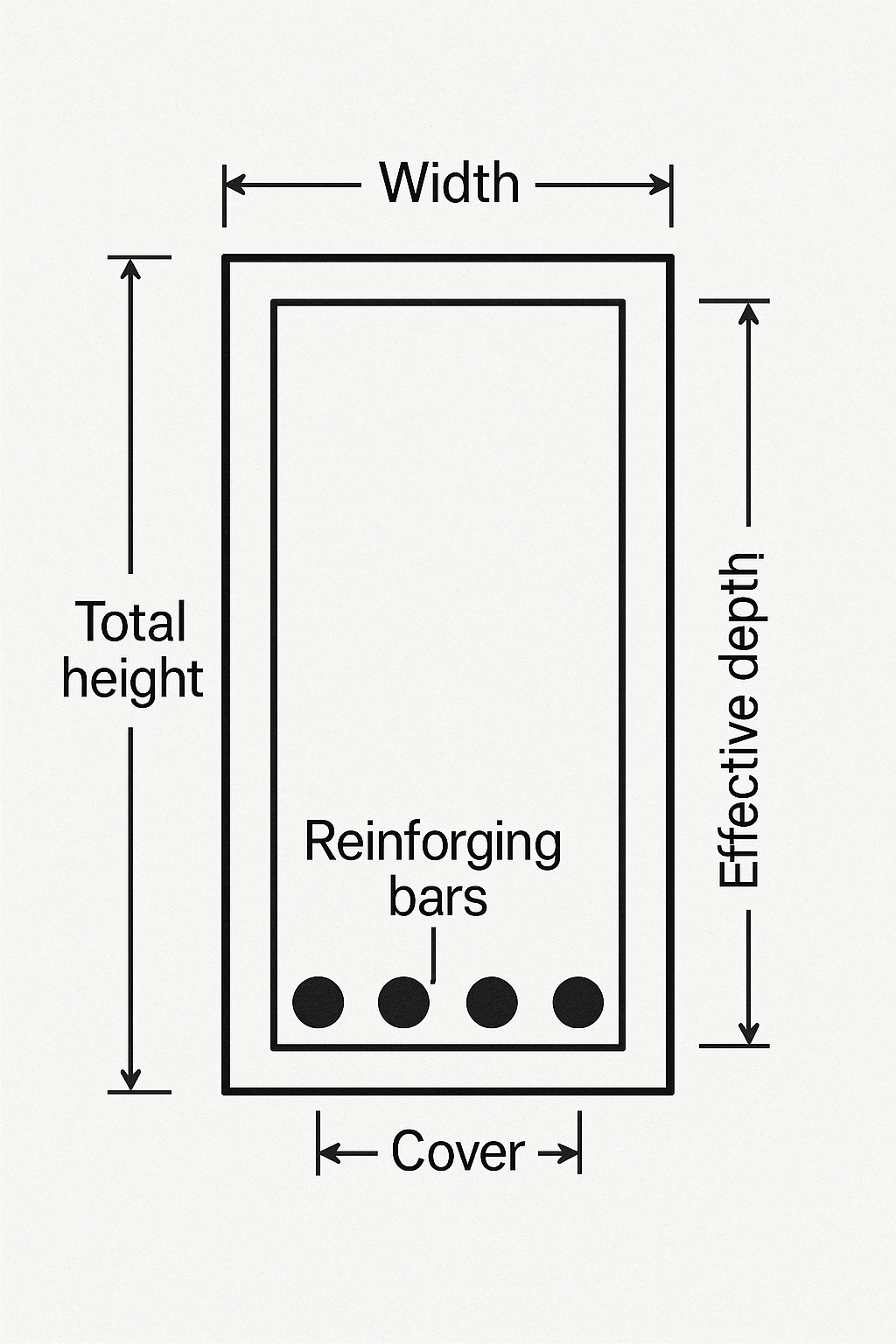 Seção retangular com parâmetros geométricos