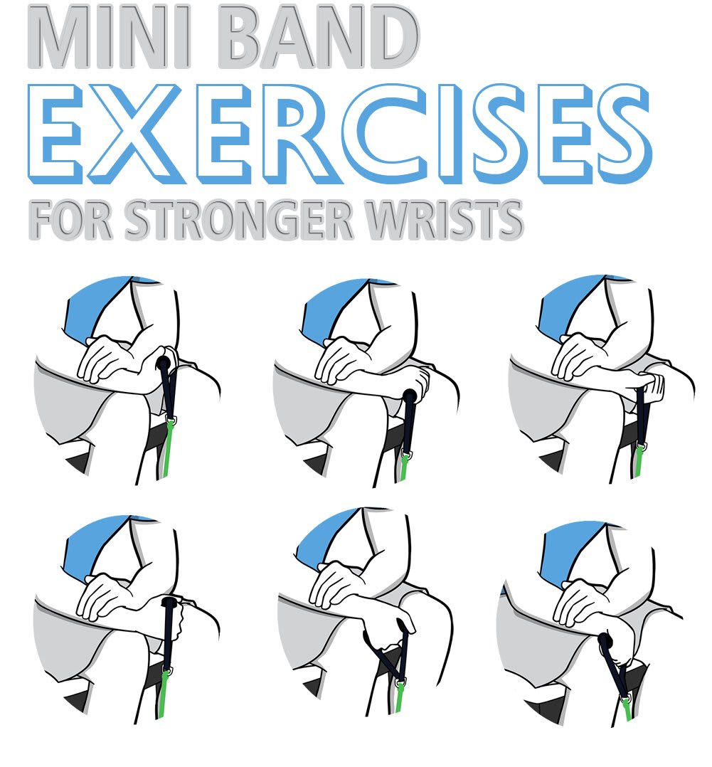 Six mini resistance band exercises targeting wrist strength and mobility
