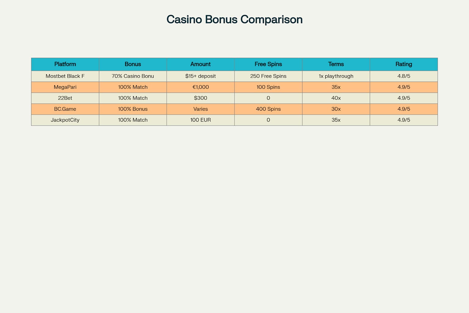 Mostbet Black Friday 2025: Unlock Exclusive Bonuses and Rewards at Bengalwin 3 Comparison of Mostbet Black Friday bonuses versus top online casino platforms in Bangladesh