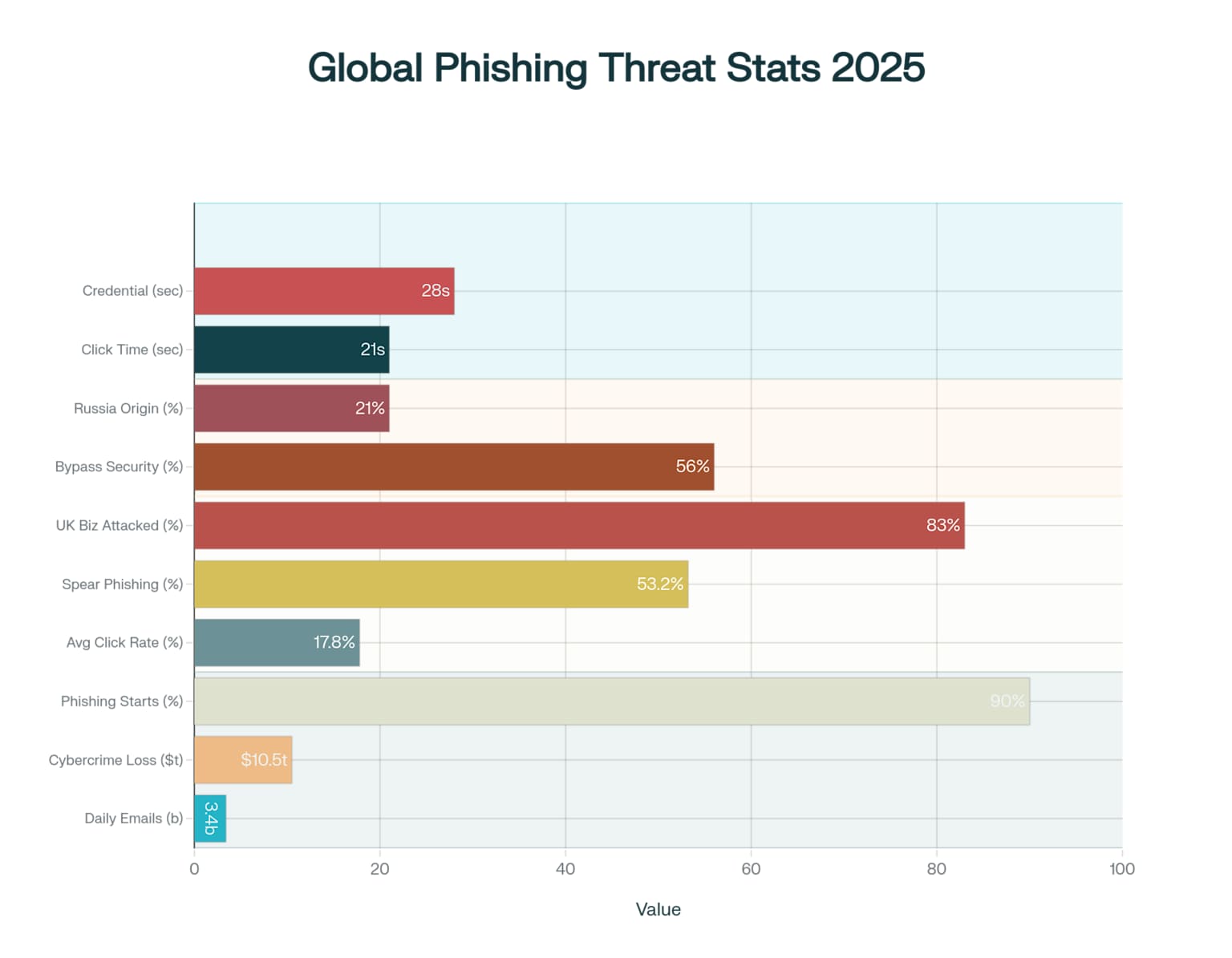 Global Phishing Attack Statistics 2025: The Scale of the Cyber Threat Landscape