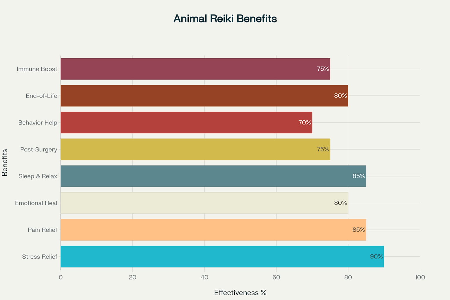 Benefits of Animal Reiki - A comprehensive overview of how reiki healing supports animal wellness across multiple dimensions
