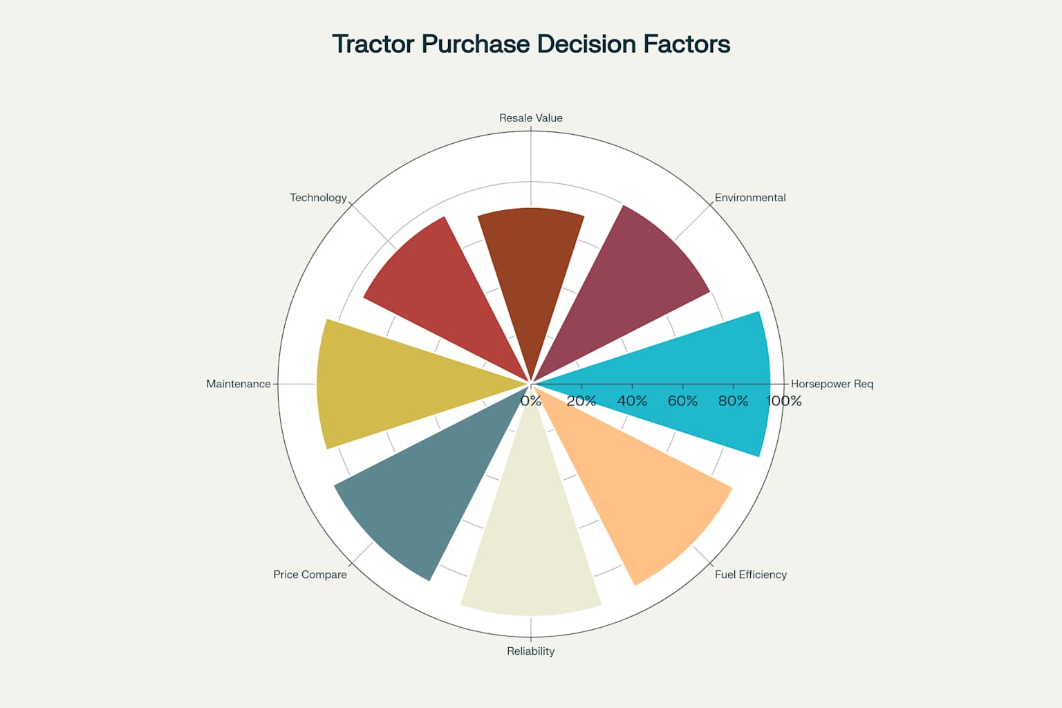Key Tractor Purchase Decision Factors and How TractorData.site Addresses Each Need