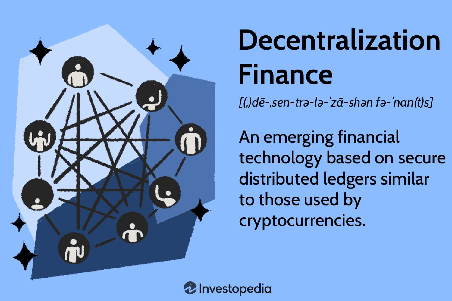 Decentralized Finance (DeFi) explained as a secure, distributed ledger technology similar to cryptocurrencies, illustrated by a network of interconnected people icons