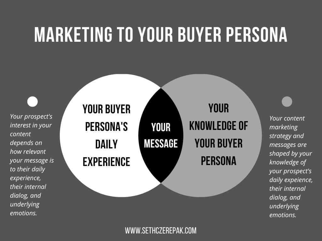 Message to Market Match