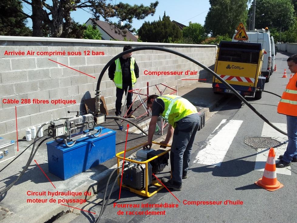 Fiber optic cable installation setup showing air compressors, hydraulic pushing motor, and labeled components for blowing fiber optic cables through ducts