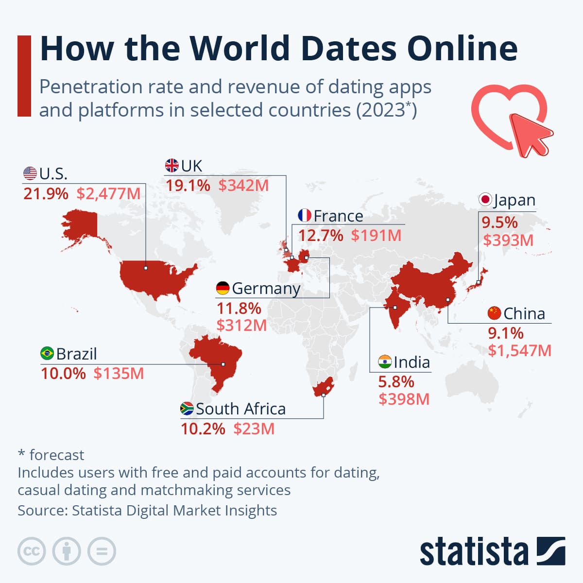 Global penetration rates and revenue of dating apps in selected countries in 2023, showing the scale of online dating usage worldwide